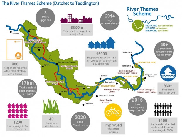 In the year 2025: The flood defence plan in numbers, but it won't be fully in place for more than a decade.